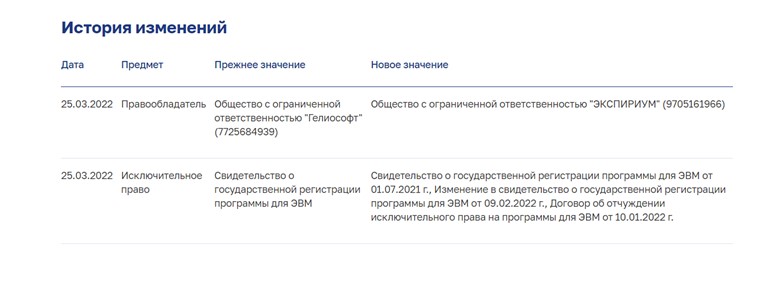 история изменений